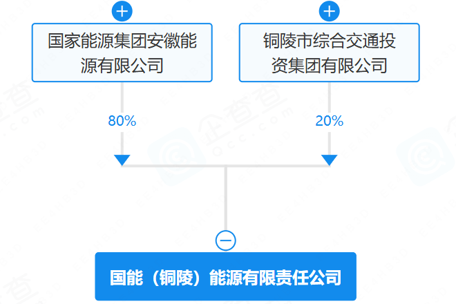 國家能源集團21億重倉銅陵 風電與充電基建的'跨界棋局'如何重塑能源版圖？